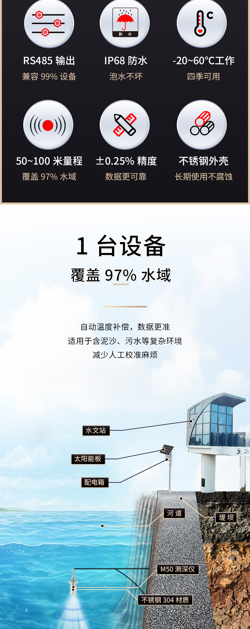 M50測深儀（304外殼，帶航空插頭)_02.jpg