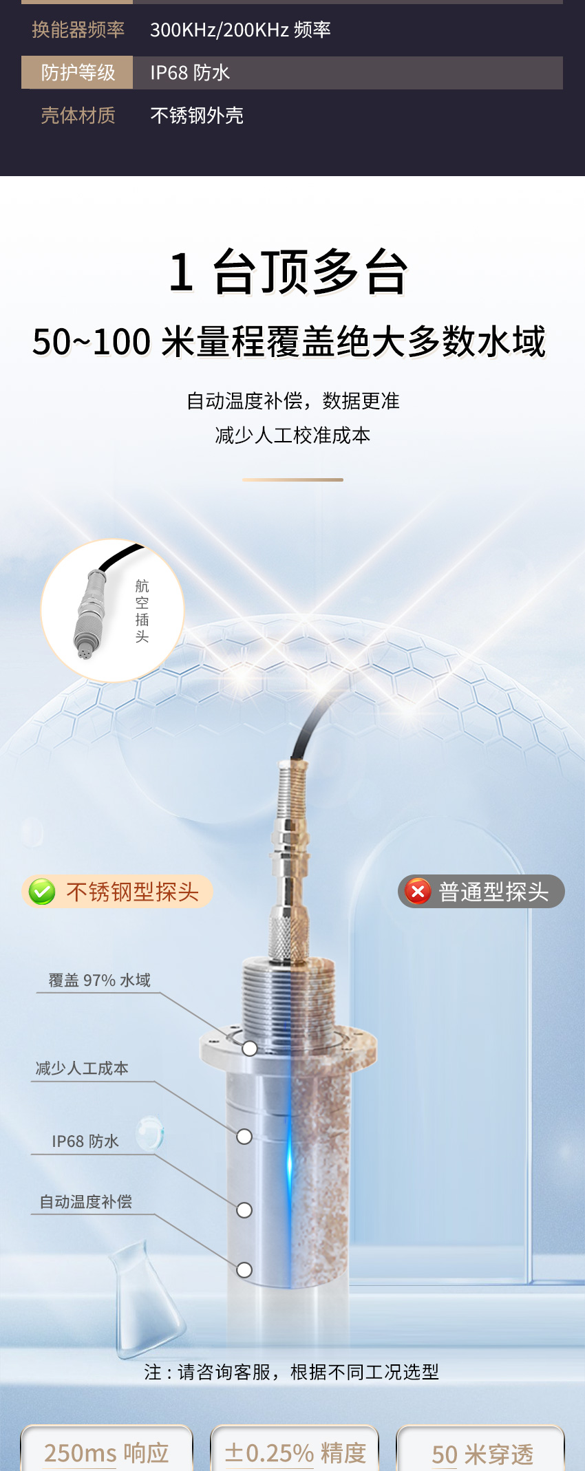 M50測深儀（304外殼，帶航空插頭)_04.jpg