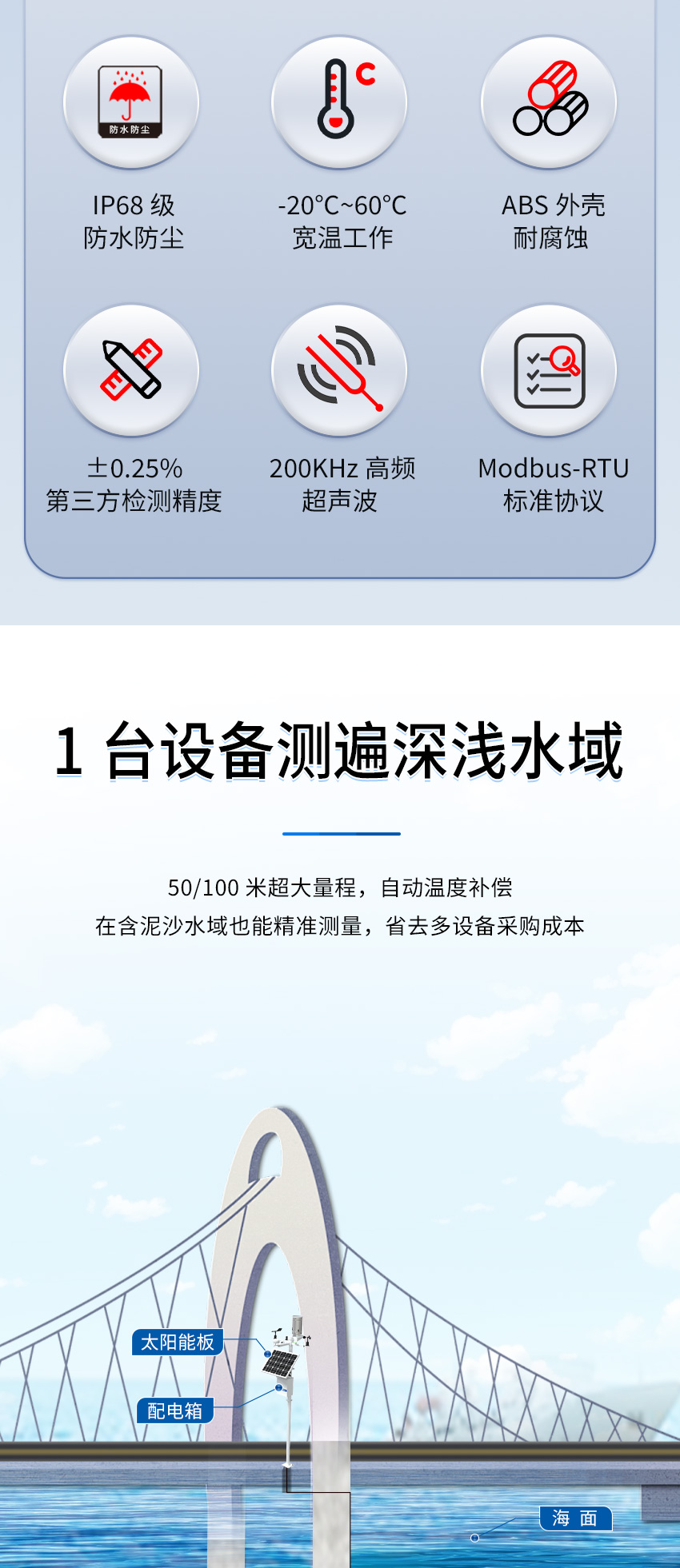 M50水下避障傳感器（ABS外殼，帶航空插頭)_02.jpg