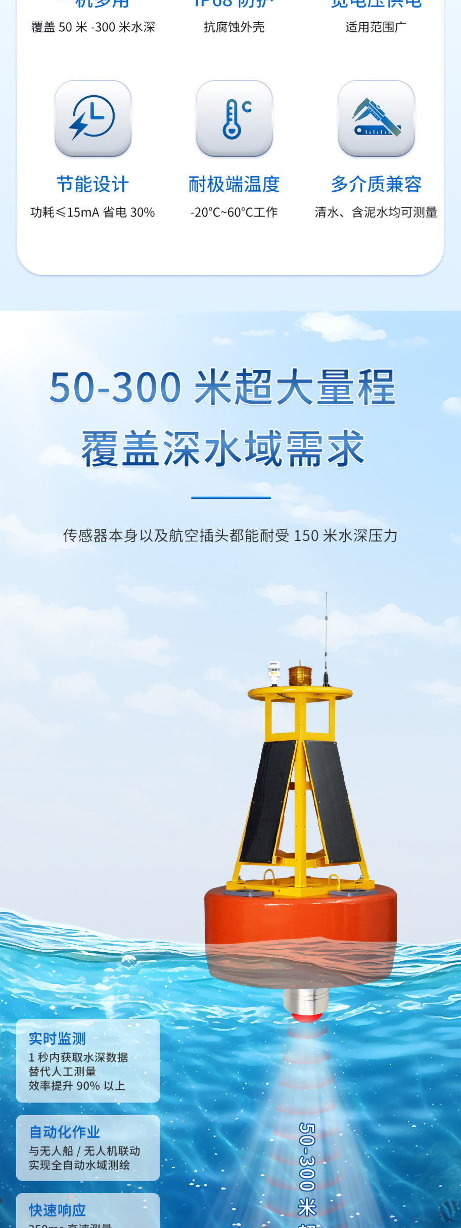 李洪文-2025年6月16日-M80測深儀（304外殼，帶航空插頭)_02.jpg