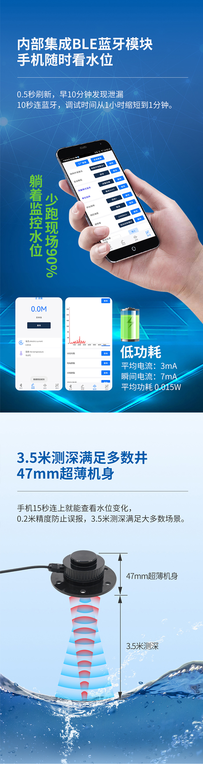PCM80微功耗超聲波水位計(jì).716詳情頁_02.jpg