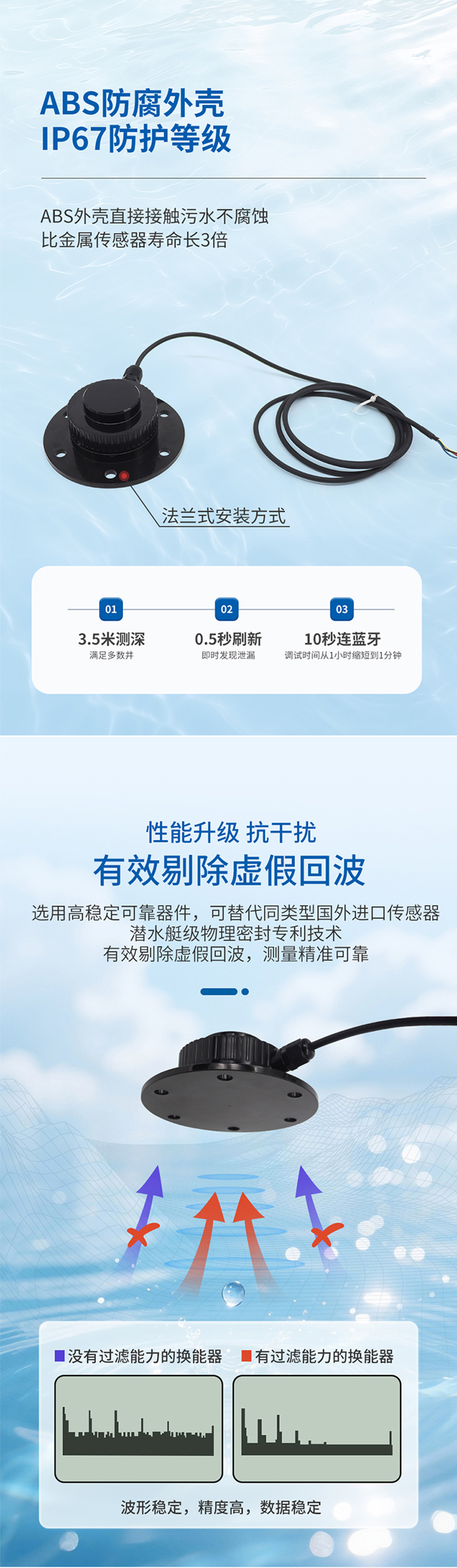 PCM80微功耗超聲波水位計(jì).716詳情頁_04.jpg